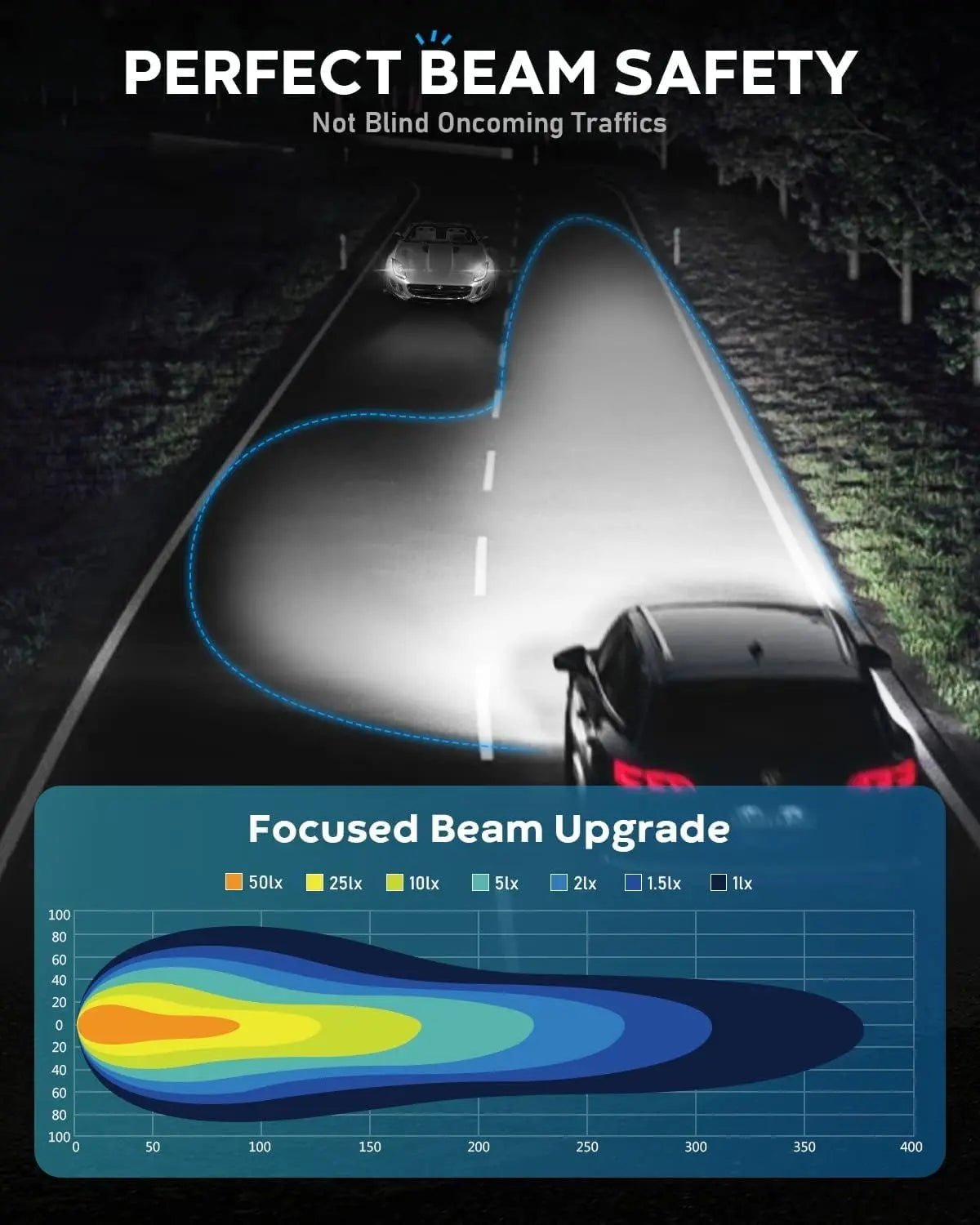 NOVSIGHT N68 LED Pæresæt 9006/HB4, 6500K, 15000LM - BilligStyling
