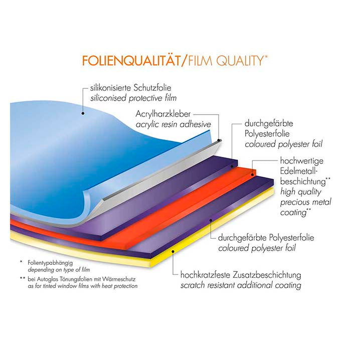 Foliatec solfilm Blacknight Superdark 76x300 cm foliatec