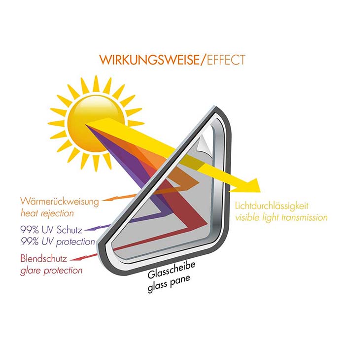Foliatec solfilm Blacknight Superdark 76x300 cm foliatec