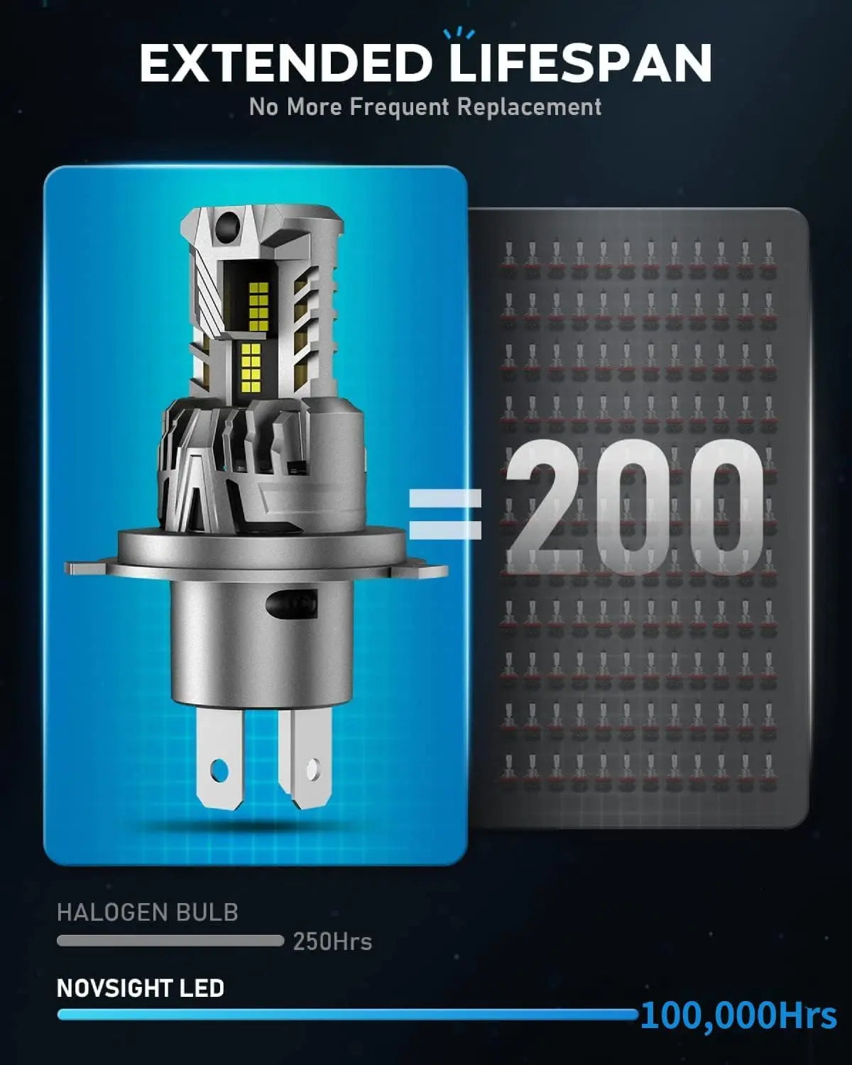 NOVSIGHT N68 LED Pæresæt 9006/HB4, 6500K, 15000LM - BilligStyling