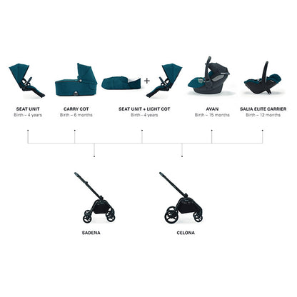 Recaro Celona Offroad Stroller Silver alu klapvognsstel recaro