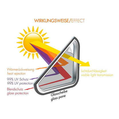 Foliatec solfilm Blacknight Dark 76x300 cm foliatec
