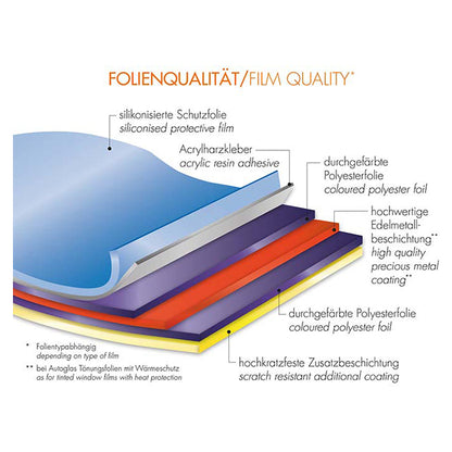 Foliatec solfilm Blacknight Reflex Dark, 0,76x30 m foliatec
