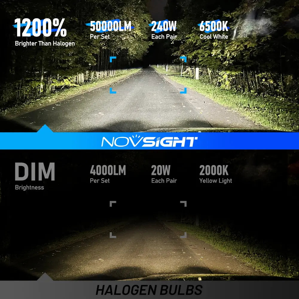 NOVSIGHT N70 LED Pæresæt H7, 6500K, 50000LM, 240W - BilligStyling